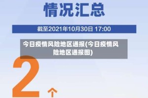 今日疫情风险地区通报(今日疫情风险地区通报图)