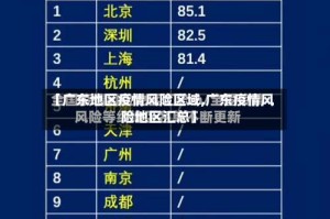 【广东地区疫情风险区域,广东疫情风险地区汇总】