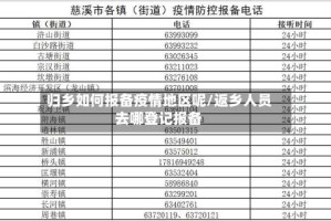 归乡如何报备疫情地区呢/返乡人员去哪登记报备