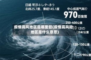 疫情高风地区是哪里管(疫情高风险地区是什么意思)