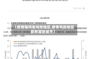 【疫情期间各风险地区,疫情风险地区都有哪些城市】