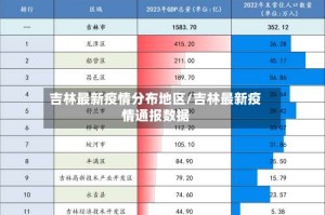 吉林最新疫情分布地区/吉林最新疫情通报数据
