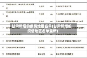 甘肃新增的疫情地区名单(甘肃新增的疫情地区名单最新)
