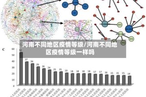 河南不同地区疫情等级/河南不同地区疫情等级一样吗