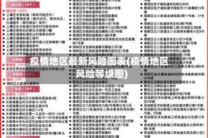 疫情地区最新风险图表(疫情地区风险等级图)