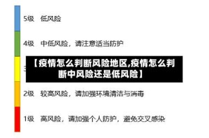 【疫情怎么判断风险地区,疫情怎么判断中风险还是低风险】
