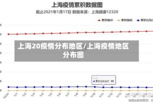 上海20疫情分布地区/上海疫情地区分布图