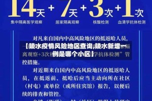 【陵水疫情风险地区查询,陵水新增一例是哪个小区】