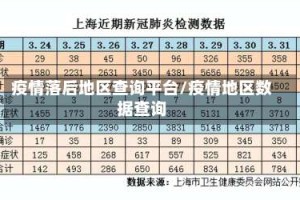 疫情落后地区查询平台/疫情地区数据查询