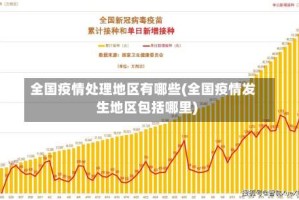 全国疫情处理地区有哪些(全国疫情发生地区包括哪里)
