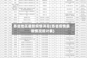 各省地区最新疫情消息(各省疫情最新情况统计表)