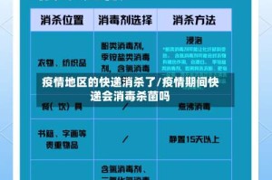 疫情地区的快递消杀了/疫情期间快递会消毒杀菌吗