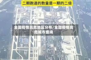 全国疫情高危地区分布/全国疫情高危城市查询
