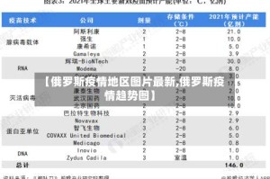 【俄罗斯疫情地区图片最新,俄罗斯疫情趋势图】