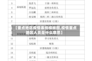 【重点地区疫情表格模板图,疫情重点地区人员是什么意思】