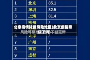 北京疫情降低风险地区(北京疫情降级了吗)