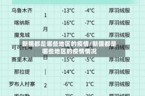 新疆都是哪些地区的疫情/新疆都是哪些地区的疫情情况