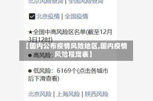 【国内公布疫情风险地区,国内疫情风险程度表】