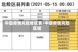 中国疫情风险地区表/中国疫情风险区域