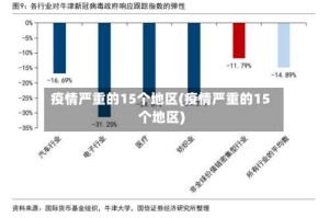 疫情严重的15个地区(疫情严重的15个地区)