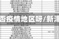 新津是否疫情地区呀/新津属于