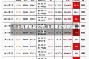 【上海市地区疫情,上海市疫情数据】