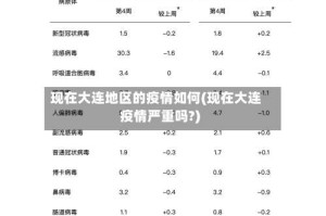 现在大连地区的疫情如何(现在大连疫情严重吗?)