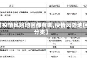 【疫情风险地区都有哪,疫情风险地区分类】