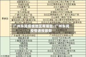广州东莞疫情地区有哪些/广州东莞疫情通报最新