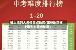 被上海列入疫情重点地区(哪些地区被上海列为重点地区)