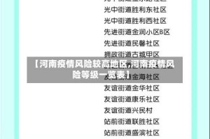 【河南疫情风险较高地区,河南疫情风险等级一览表】