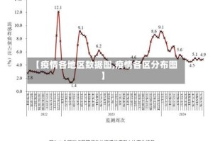 【疫情各地区数据图,疫情各区分布图】