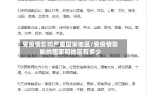 受疫情影响严重国家地区/受疫情影响的国家和地区有多少
