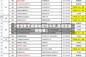 【官渡有无疫情地区吗今天,官渡区最新疫情】