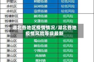 湖北各地区疫情情况/湖北各地疫情风险等级最新