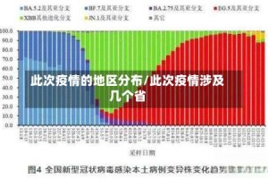 此次疫情的地区分布/此次疫情涉及几个省