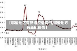 【哪些地区有新增疫情病例,哪些地方有新冠疫情】