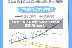 【查各个地区疫情情况,查各个地区疫情情况的app】