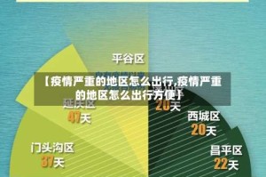 【疫情严重的地区怎么出行,疫情严重的地区怎么出行方便】