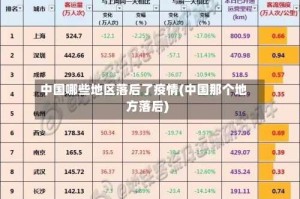 中国哪些地区落后了疫情(中国那个地方落后)