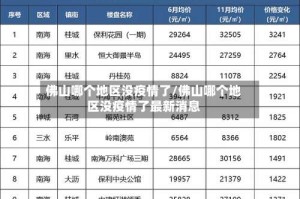 佛山哪个地区没疫情了/佛山哪个地区没疫情了最新消息