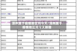 漳州属于疫情地区吗今天/漳州属于疫情地区吗今天新增