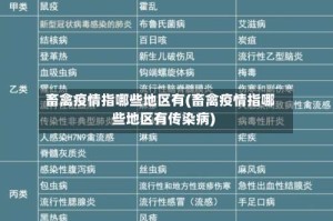 畜禽疫情指哪些地区有(畜禽疫情指哪些地区有传染病)
