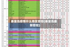 秦皇岛疫情什么地区管控(秦皇岛最新管控)