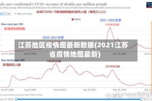 江苏地区疫情图最新数据(2021江苏省疫情地图最新)