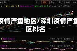 深圳疫情严重地区/深圳疫情严重地区排名