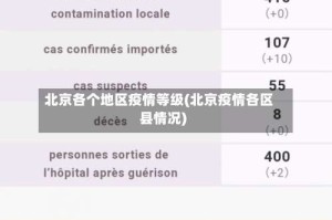 北京各个地区疫情等级(北京疫情各区县情况)
