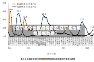 【辽宁各个地区疫情情况,辽宁各地疫情最新数据】