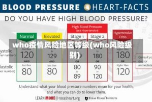 who疫情风险地区等级(who风险级别)
