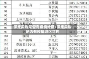 保定周边是否有疫情地区/保定周边是否有疫情地区封控